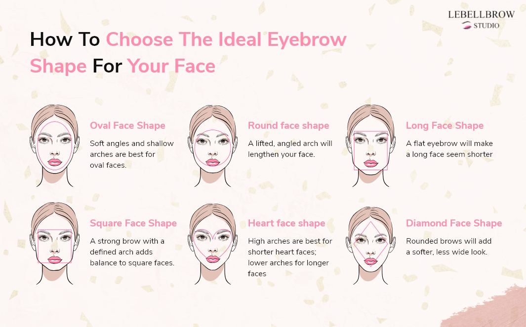 How to choose the ideal eyebrow